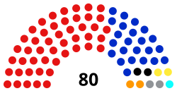 Paraguay_Parliament_2023-2028.svg