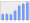 Evolucion de la populacion 1962-2008