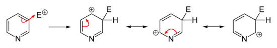 Elektrofiele aromatische substitutie op de 3-plaats in pyridine.