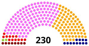 Elecciones parlamentarias de Portugal de 2005