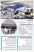 Al Qunfudhah Airport population will serve.jpg