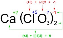 Clorato de calcio: fórmula e balance electrónico