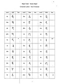 Nagari Script 01