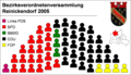 seatings of BVV 2001-2006