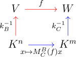 Thumbnail for File:Transformation matrix diagram with colours and coordinate map inverted.svg