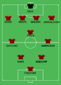 Skuat Milan di final Liga Champions 2007