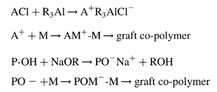 Esquema representativo de graftização catiônica e aniônica.png