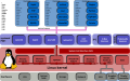 systemd for environment-level virtualization: containers