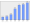 Evolucion de la populacion 1962-2008