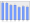 Evolucion de la populacion 1962-2008