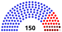 Current structure of the Parliament of Georgia