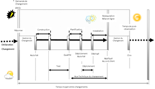 Le cycle de vie d'une mise en production.png