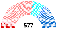 Image illustrative de l’article XIe législature de la Cinquième République française