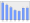 Evolucion de la populacion 1962-2008