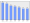 Evolucion de la populacion 1962-2008