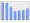 Evolucion de la populacion 1962-2008