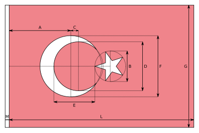 Constructie van de Turkse vlag