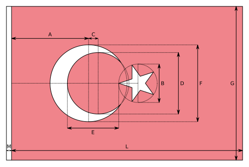 Turquia