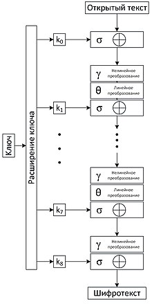 Description de l'image KHAZAD encrypt.jpg.