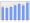 Evolucion de la populacion 1962-2008