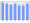 Evolucion de la populacion 1962-2008