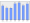 Evolucion de la populacion 1962-2008