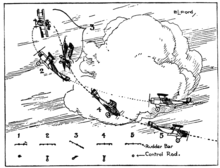 Schéma en noir et blanc montrant un avion à diverses phases d'un mouvement.