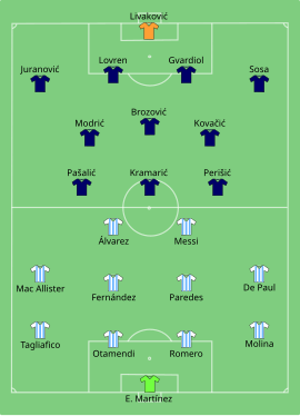 Alineación inicial