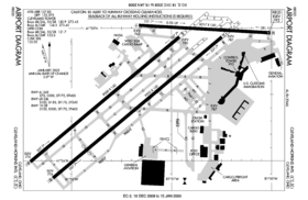 連邦航空局・空港図