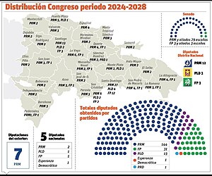 Elecciones generales de la República Dominicana de 2024