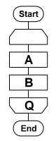 後判定反復(until loop)のフローチャート（JIS規格）例