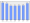 Evolucion de la populacion 1962-2008