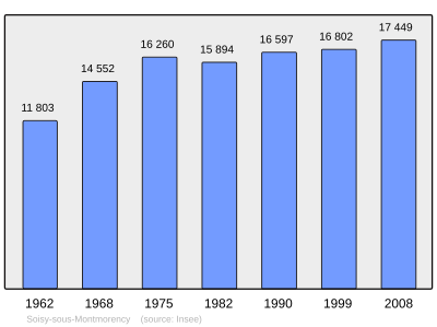 Referanse: INSEE