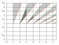 Sampling (signal processing)