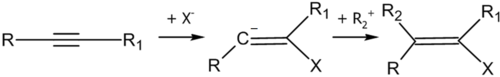 Схема первой стадии реакции нуклеофильного присоединения