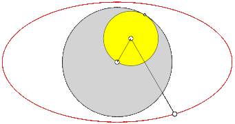 Hypotrochoide: Ellipse