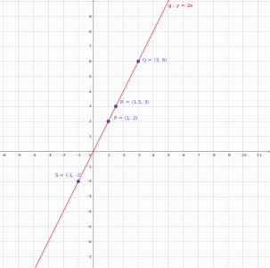 Bei einer algebraischen Kurve haben alle ausgewählten Punkte '"`UNIQ--postMath-000000CB-QINU`"' eine grundrechnerische Gemeinsamkeit. Hier '"`UNIQ--postMath-000000CC-QINU`"'.