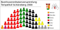 the BVV Tempelhof-Schöneberg 2008