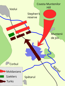 Vaslui Battle map.svg