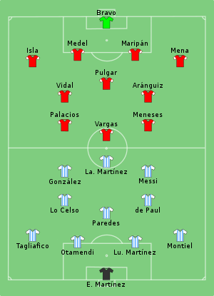 Composition de l'Argentine et du Chili lors du match du 14 juin 2021.