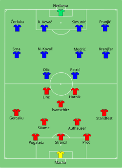 Aufstellung Österreich gegen Kroatien