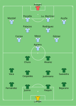 Composition de la Bolivie et de l'Argentine lors du match du 28 juin 2021.