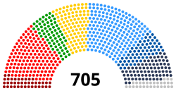 Nuværende fordeling af pladser i Europa-Parlamentet