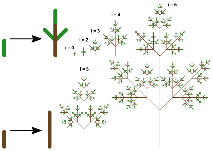 Prvních 6 iterací fraktálu stromečku