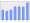 Evolucion de la populacion 1962-2008