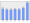 Evolucion de la populacion 1962-2008