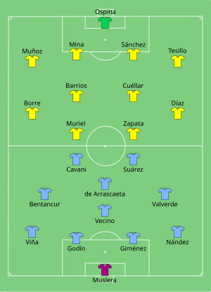 Composition de l'Uruguay et de la Colombie lors du match du 3 juillet 2021.