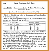 Eunice Newton Foote v roce 1856 rozpoznala, že oxid uhličitý zachycuje teplo, a uvědomila si důsledky tohoto jevu pro planetu..[20]