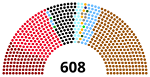 Elecciones federales de Alemania de julio de 1932