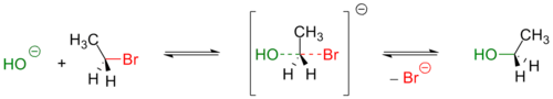 SN2-reactie van broomethaan met hydroxide-ion